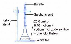 How to determine concentration of acid without titration