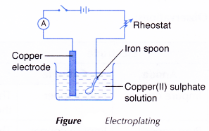 How is electrolysis used in the industry 4