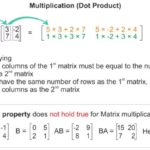 How to Multiply Matrices 1
