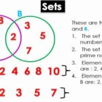 Introduction to Sets 1