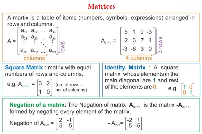 Matrices 1