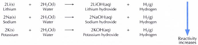 Physical and Chemical Properties of Group 1 Elements 11