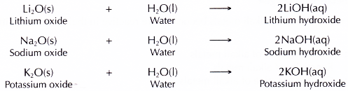 Physical and Chemical Properties of Group 1 Elements 14