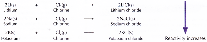 Physical and Chemical Properties of Group 1 Elements 16
