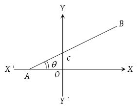 Point-Slope Equation of a Line 3