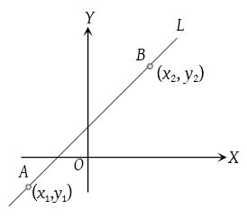 Point-Slope Equation of a Line 5