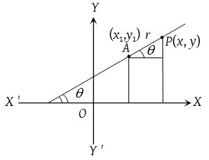 Point-Slope Equation of a Line 8