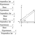 Trigonometrical Ratios or Functions 1