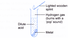 What are the physical properties of an acid