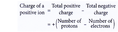 What causes ions to form ionic bonds 12