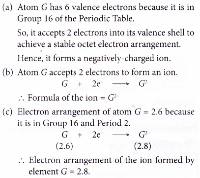 What causes ions to form ionic bonds 28