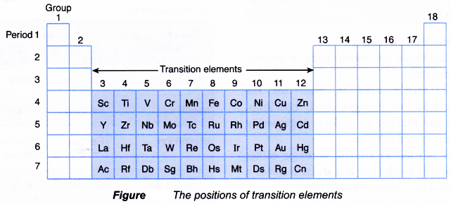 What do you mean by transition metals 1