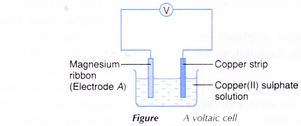 What does electrochemical series mean 1