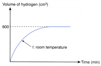 What factors affect the rate of a reaction 6
