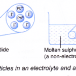 Why is an electrolyte able to conduct electricity while a Nonelectrolyte Cannot 1