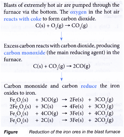 Application of the reactivity series of metals in the extraction of metals 4
