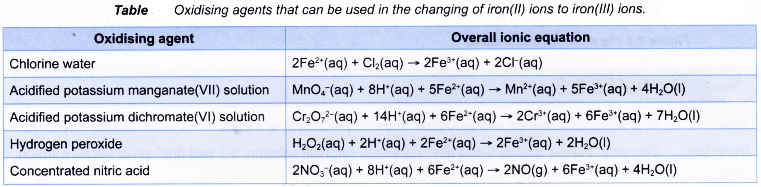Changing of iron(II) ions to iron(III) ions and vice versa 3