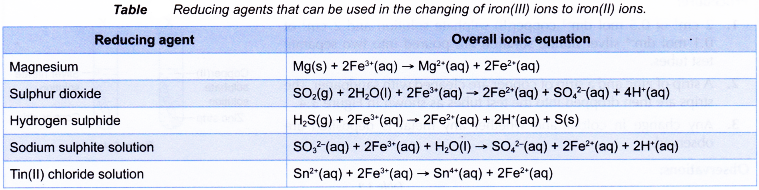 Changing of iron(II) ions to iron(III) ions and vice versa 4