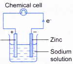 Electrolytic and Chemical Cells 1