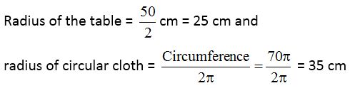 How To Calculate The Perimeter Of A Circle 9