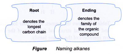 How are alkanes formed 1