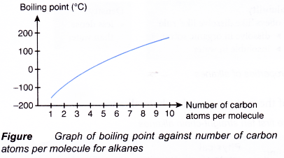 How are alkanes formed 12