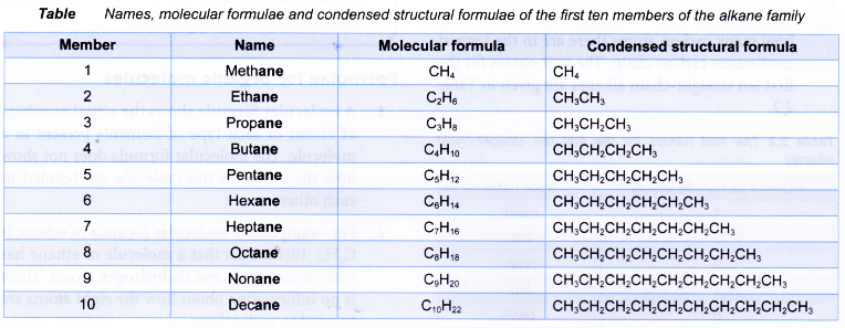 How are alkanes formed 8