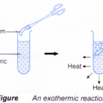 How can energy be changed in a chemical reaction 1