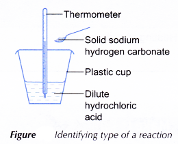 How can energy be changed in a chemical reaction 9