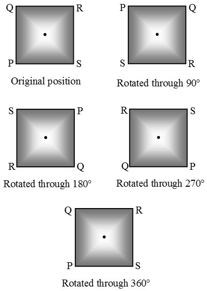 How do you figure out Rotational Symmetry 1