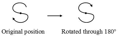 How do you figure out Rotational Symmetry 2