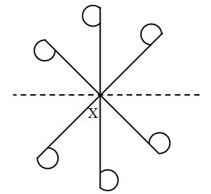 How do you figure out Rotational Symmetry 4
