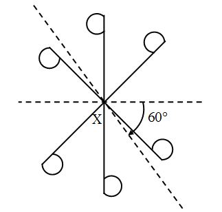 How do you figure out Rotational Symmetry 5