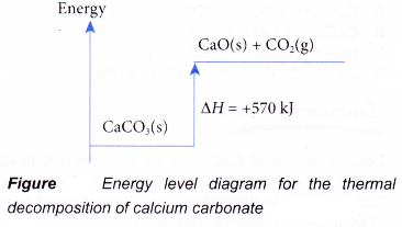How does the energy level diagram show this reaction is exothermic 4