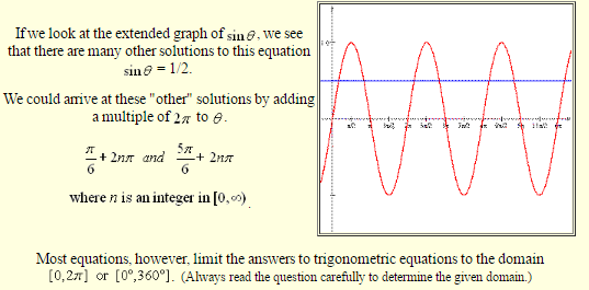 How to Find the General Solution of Trigonometric Equations 23