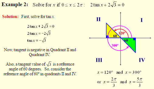 How to Find the General Solution of Trigonometric Equations 25
