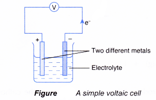 Oxidation and Reduction in Chemical Cells 1