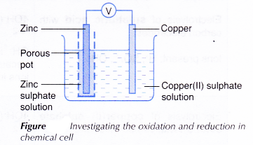 Oxidation and Reduction in Chemical Cells 4