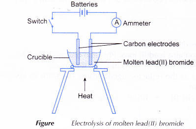 Oxidation and Reduction in Electrolytic Cells 2
