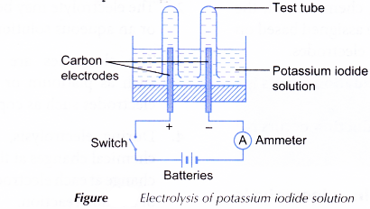 Oxidation and Reduction in Electrolytic Cells 3