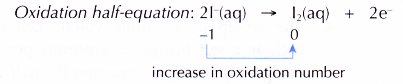 Oxidation and Reduction in Electrolytic Cells 7