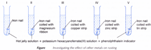 rusting redox reactions corrosion aplustopper potassium hexacyanoferrate