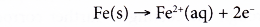 Rusting as a Redox Reaction 9