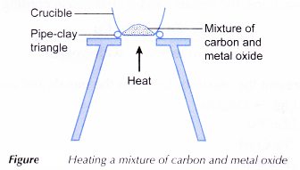 The Reactivity Series of Metals Towards Oxygen 11