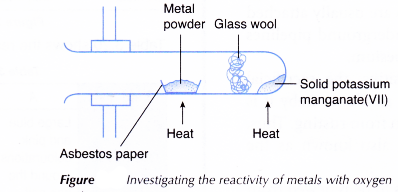 The Reactivity Series of Metals Towards Oxygen 2