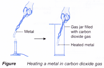 The Reactivity Series of Metals Towards Oxygen 8