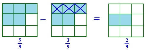 What are the Operations on Fractions 3