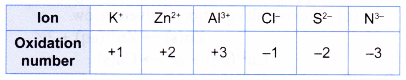 What is a redox reaction 12
