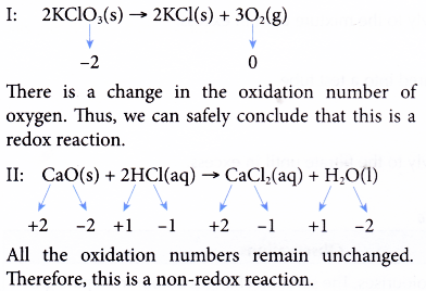 What is a redox reaction 21