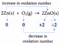 What is a redox reaction 22